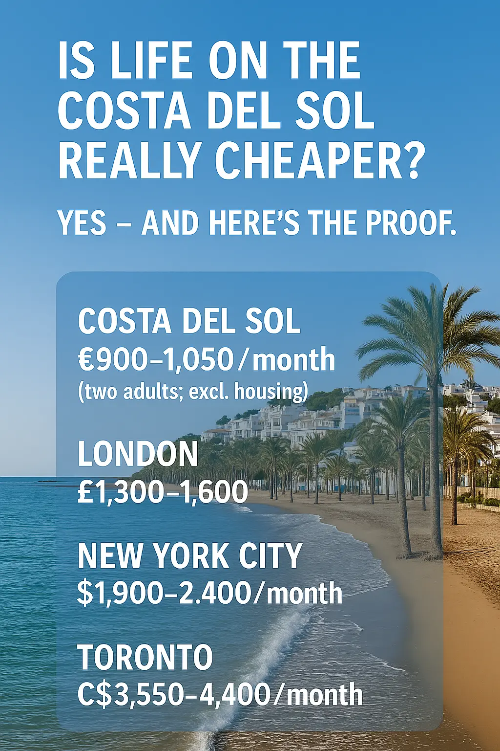 Cost of Living Costa del Sol vs London, NYC & Toronto